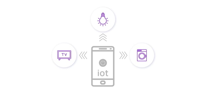 IoT environment