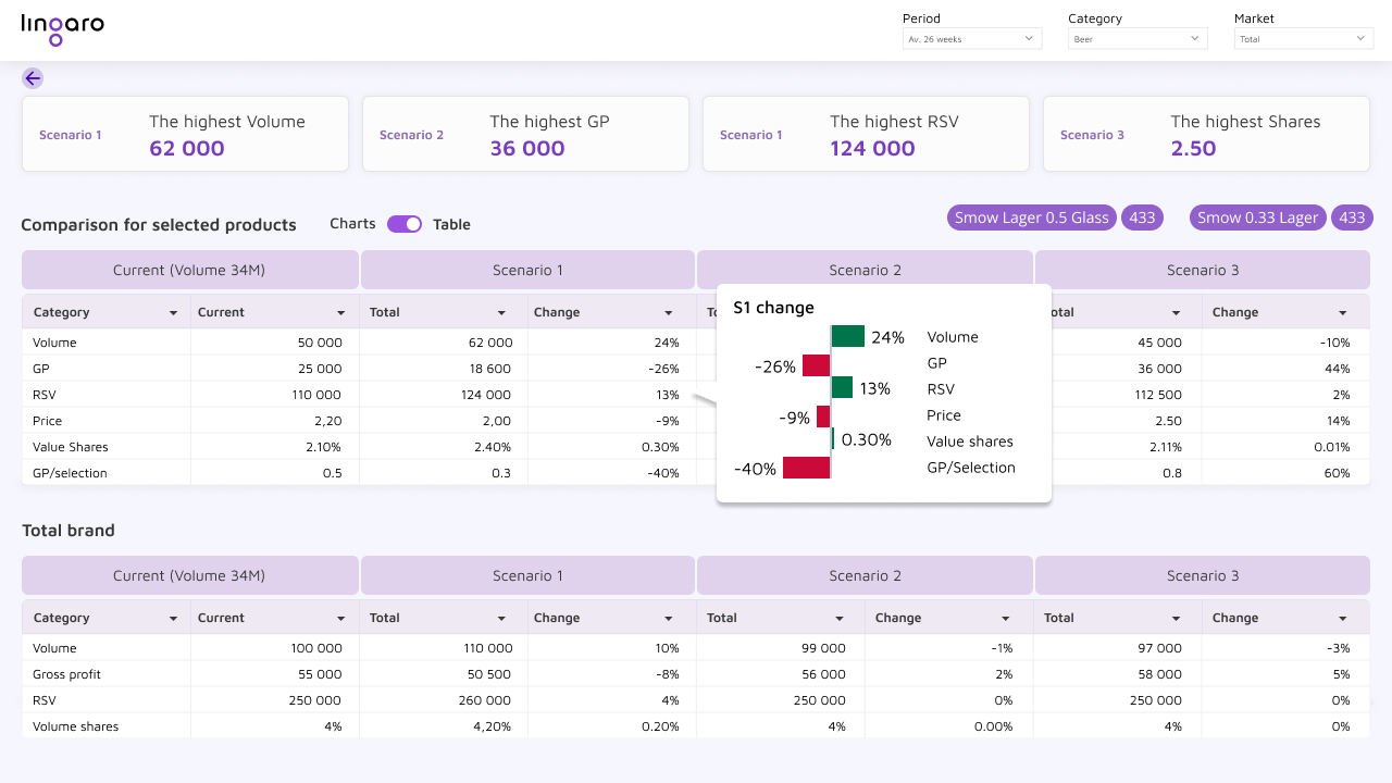 AI-powered dashboard