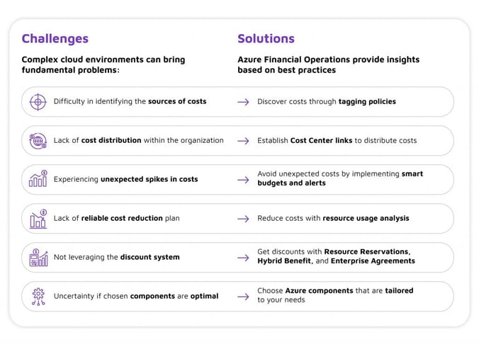 Cost Management for Your Azure Cloud (Challenges-Solutions-1024x737) - (Compressify.io)