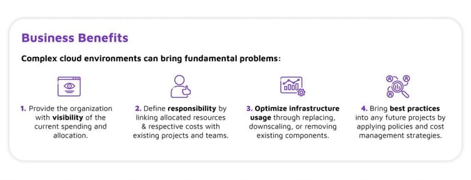 Cost Management for Your Azure Cloud - graphic 2-(Compressify.io)