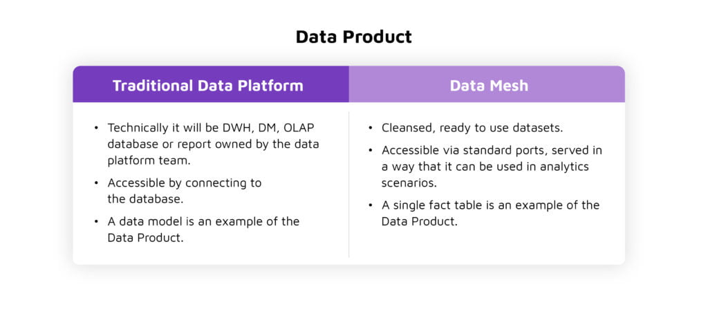 data-mesh_data-product