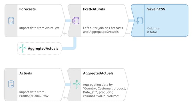 How to Replicate Data from SAP to Azure (graph 2)-1024x565-(Compressify.io)