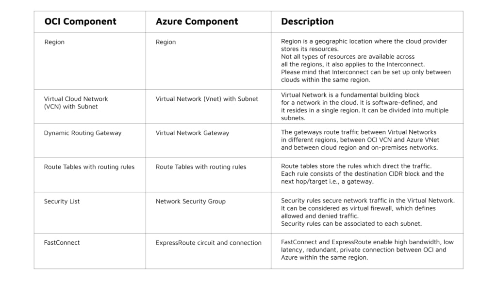 Intro-to-Oracle