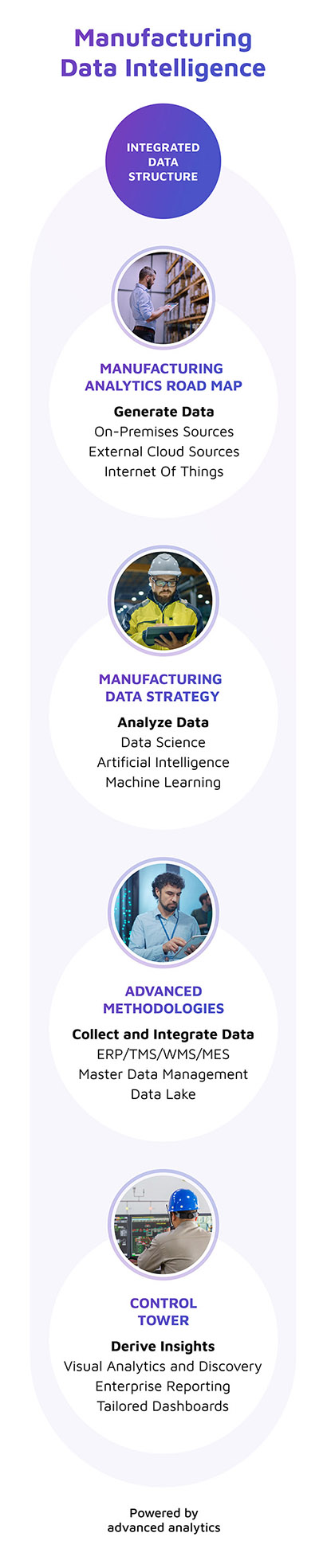 manufacturing data intelligence