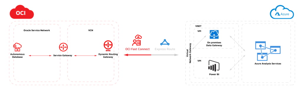 Oracle_Azure_article-2__pic2-1024x316-1-(Compressify.io)