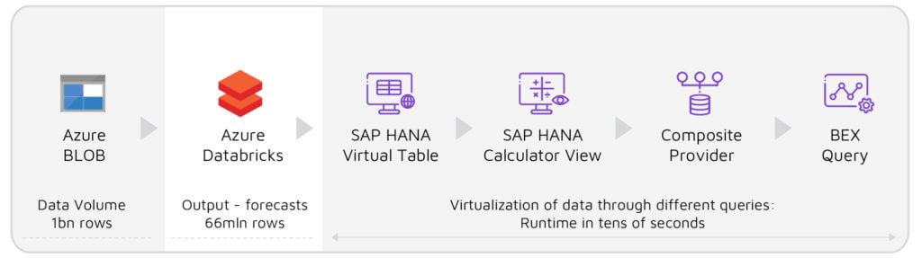 SAP-posts-3b-1024x287-(Compressify.io)