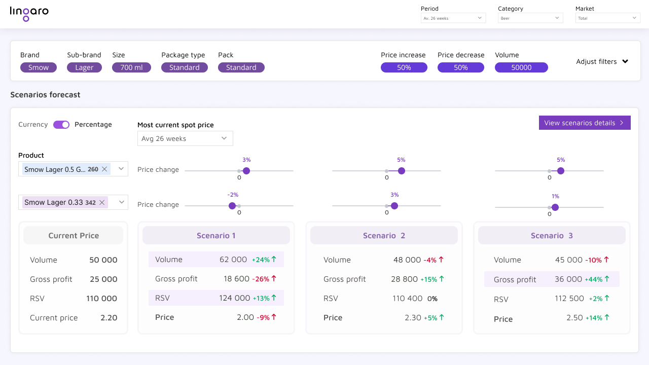 Visualization of pricing strategies