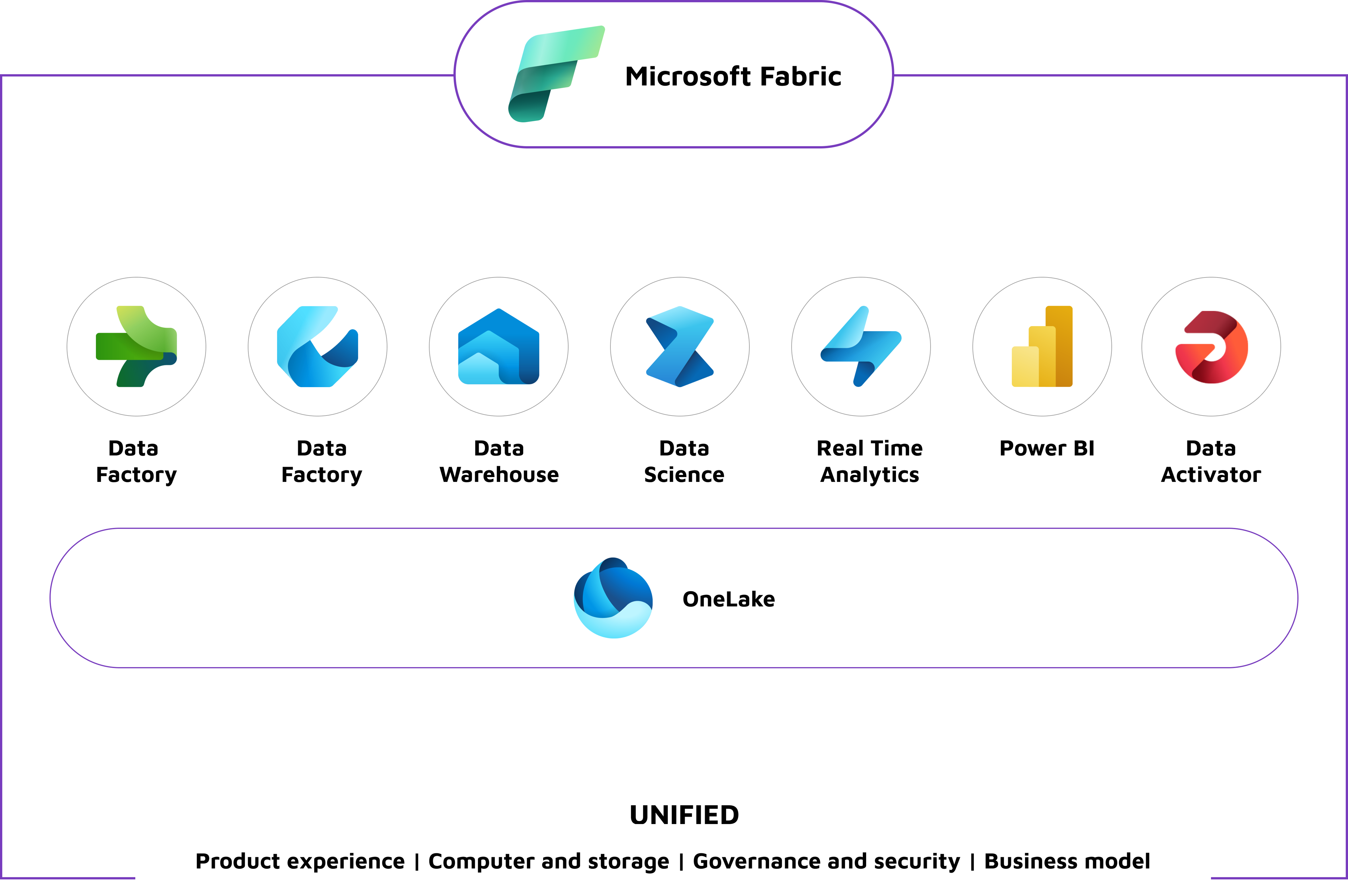 Data Lakehouse
