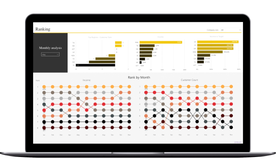 Executive Dashboard