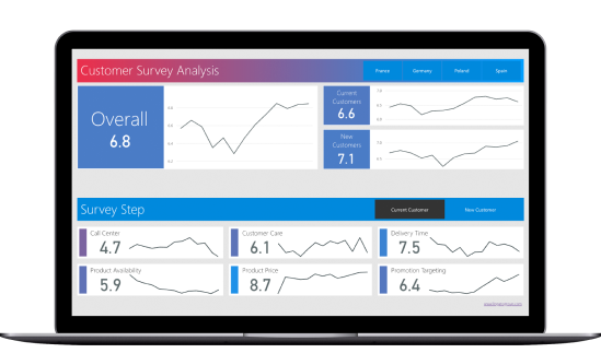 Power BI Objects