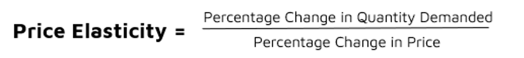 Price elasticity formula_final